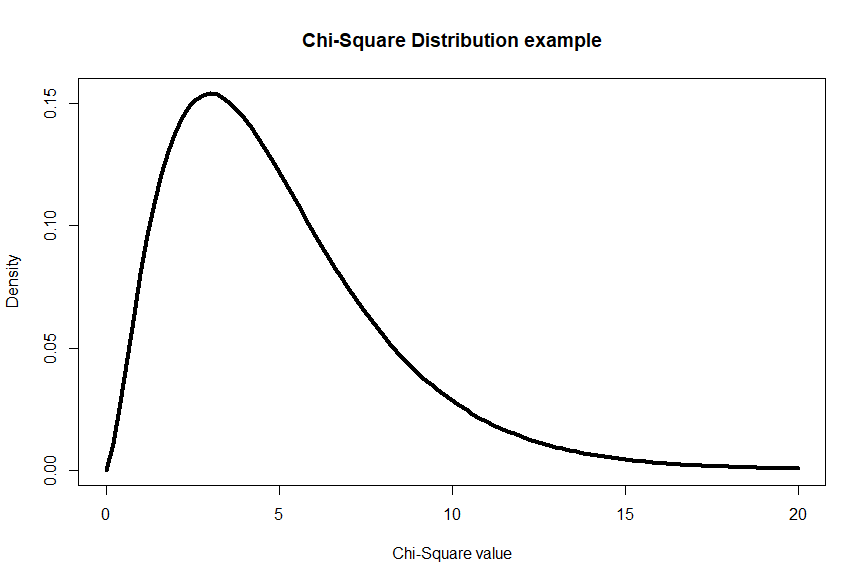 Catching z’s An introduction to data science